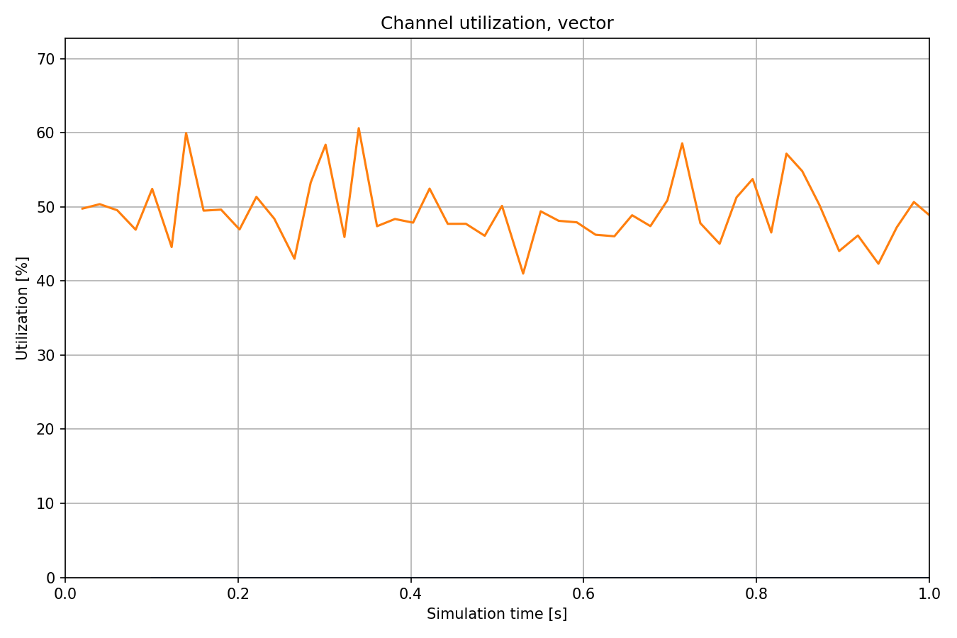 ChannelUtilizationVector.png