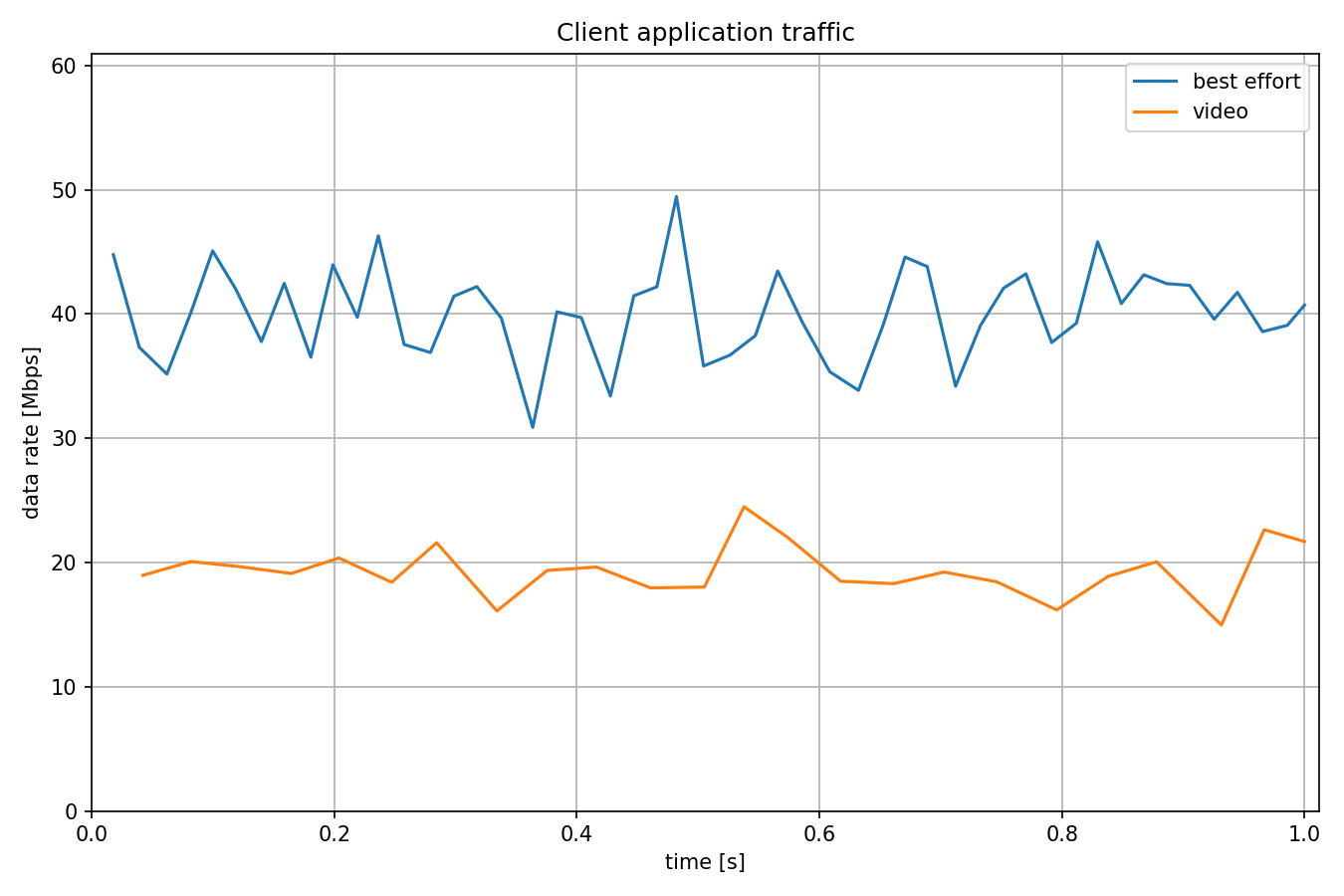 ClientApplicationTraffic2.png