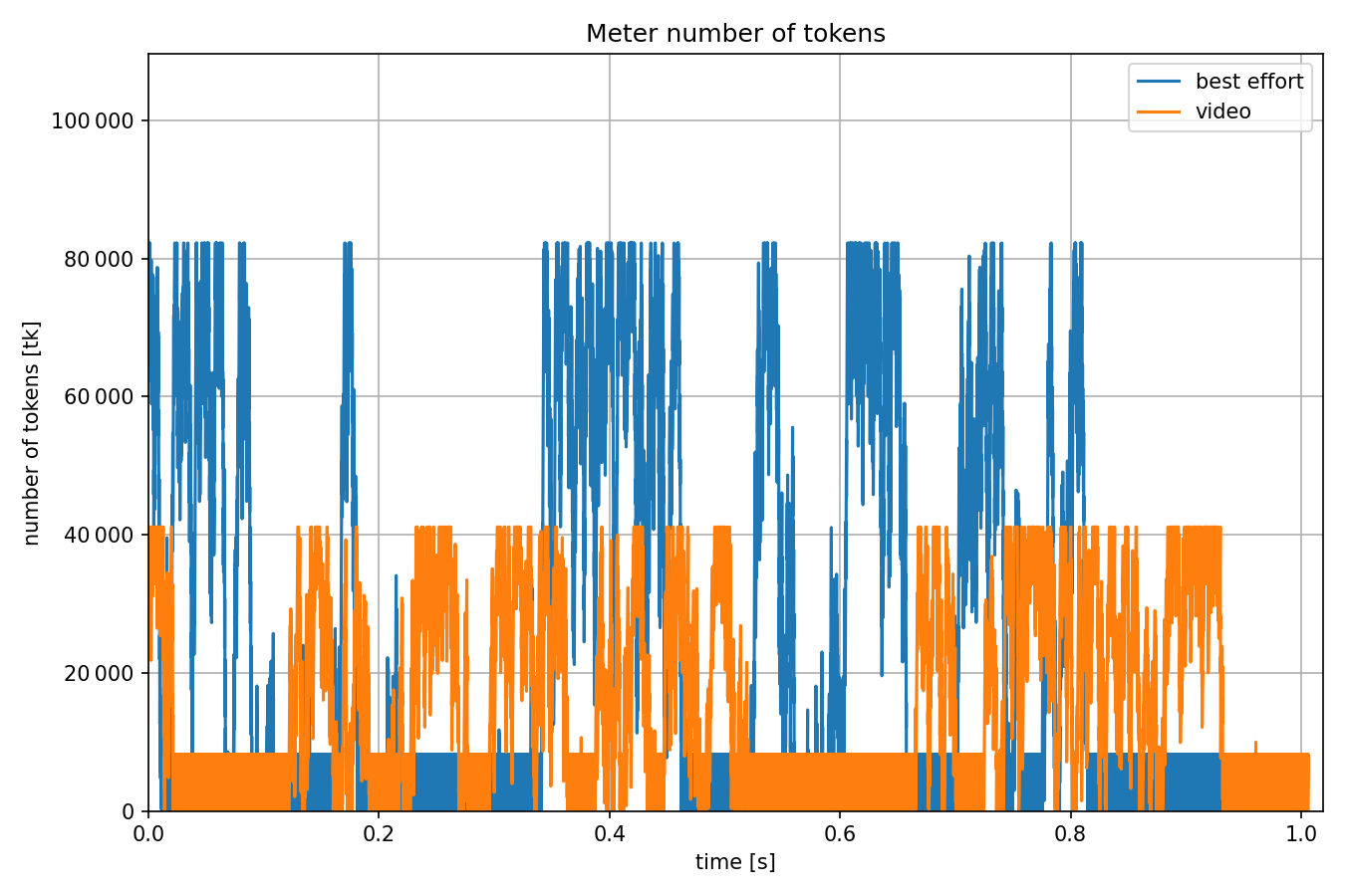 NumberOfTokens.png