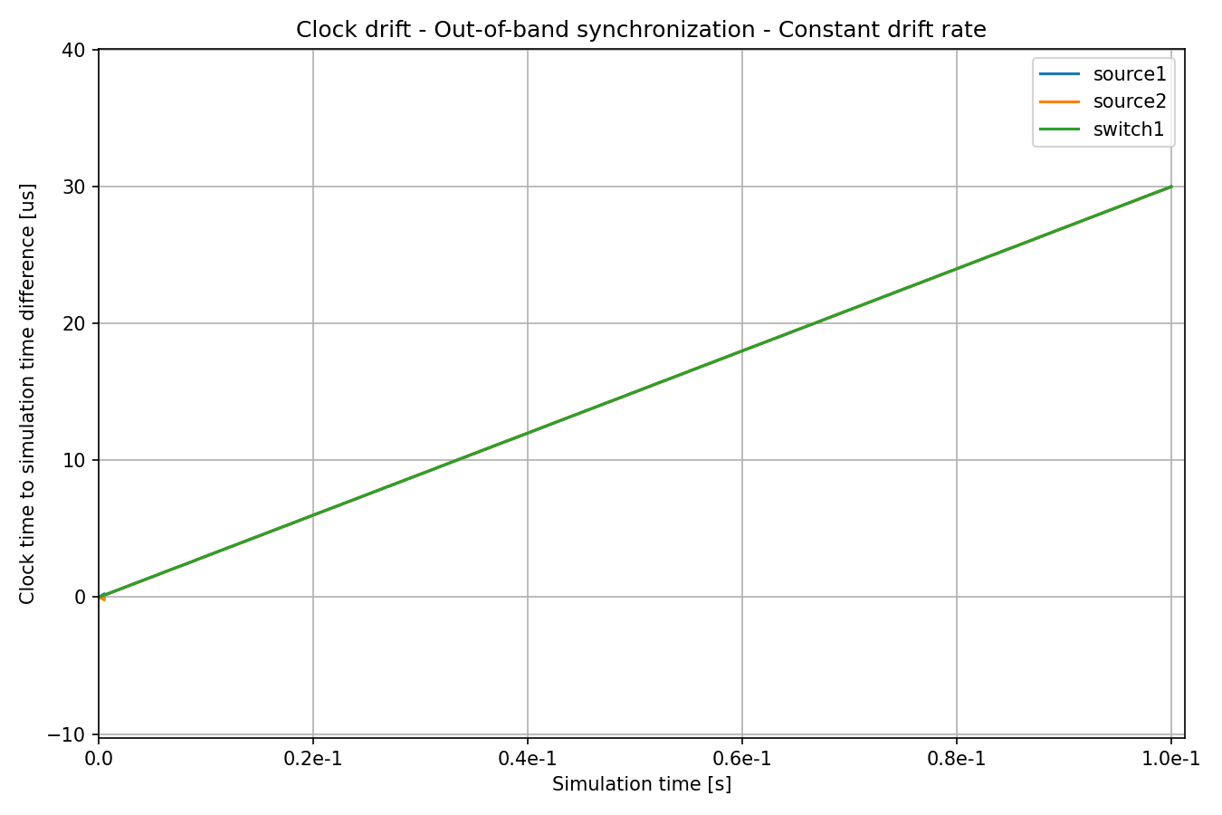 OutOfBandSyncConstant.png