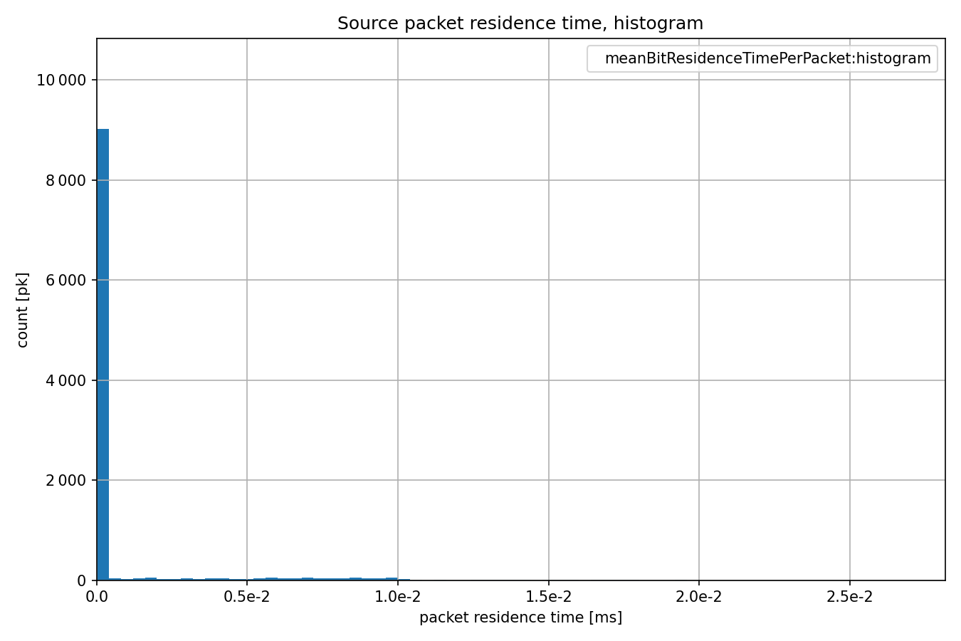 SourceHistogram.png