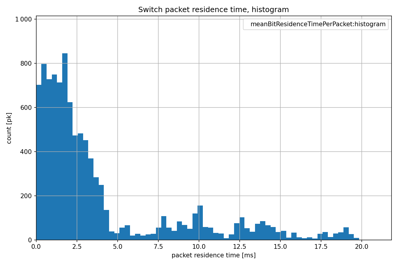 SwitchHistogram.png