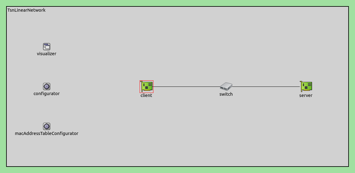 TsnLinearNetwork