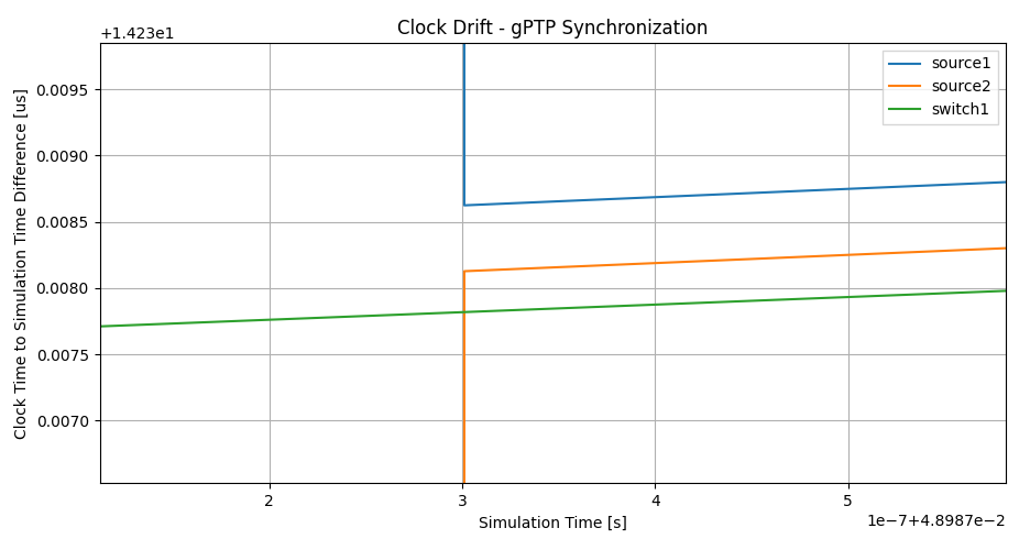 gptp_time_accuracy.png