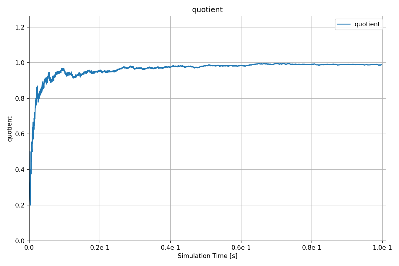 packetratio3.png