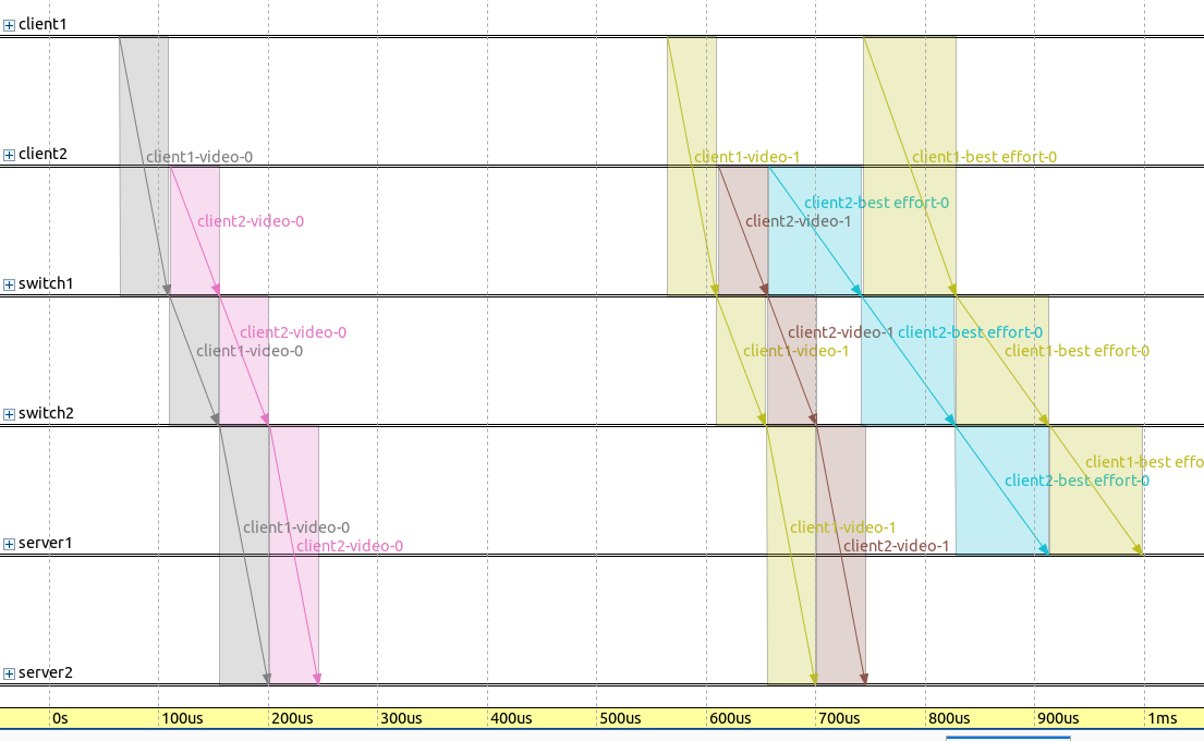 sched_res1.png