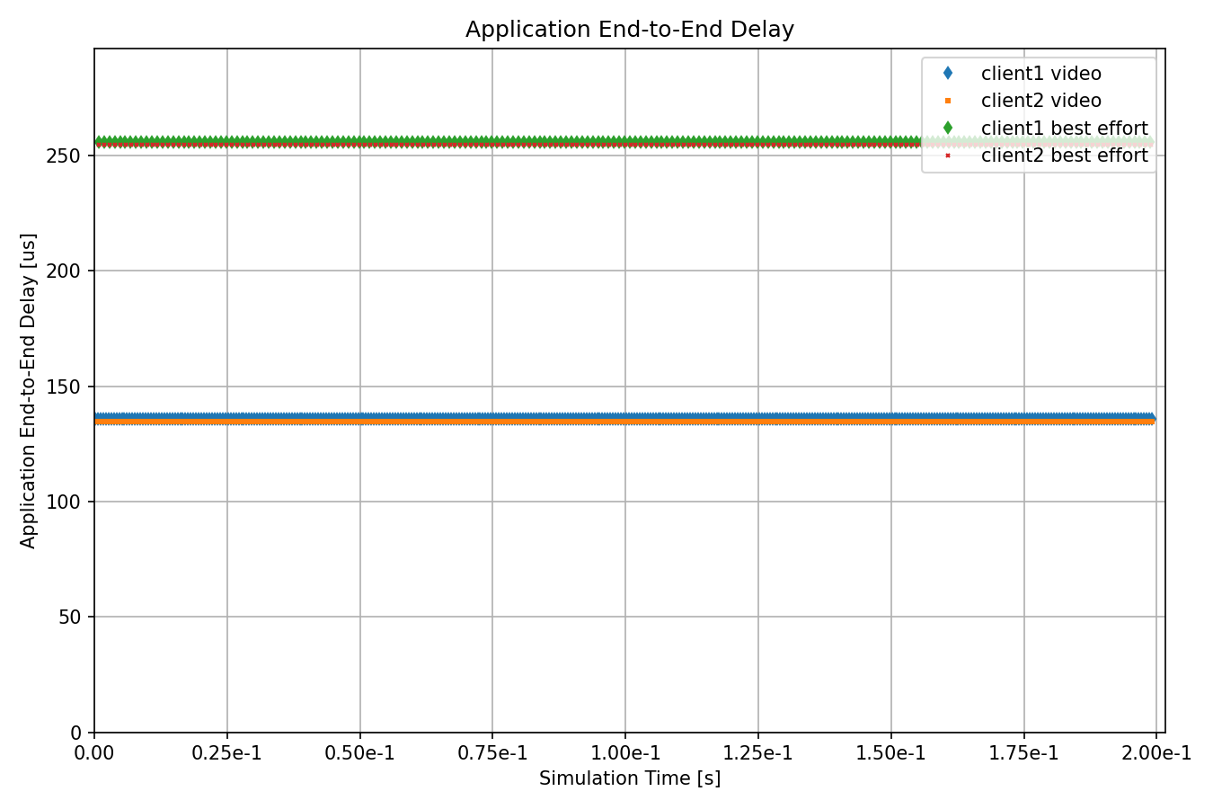 sched_res3.png